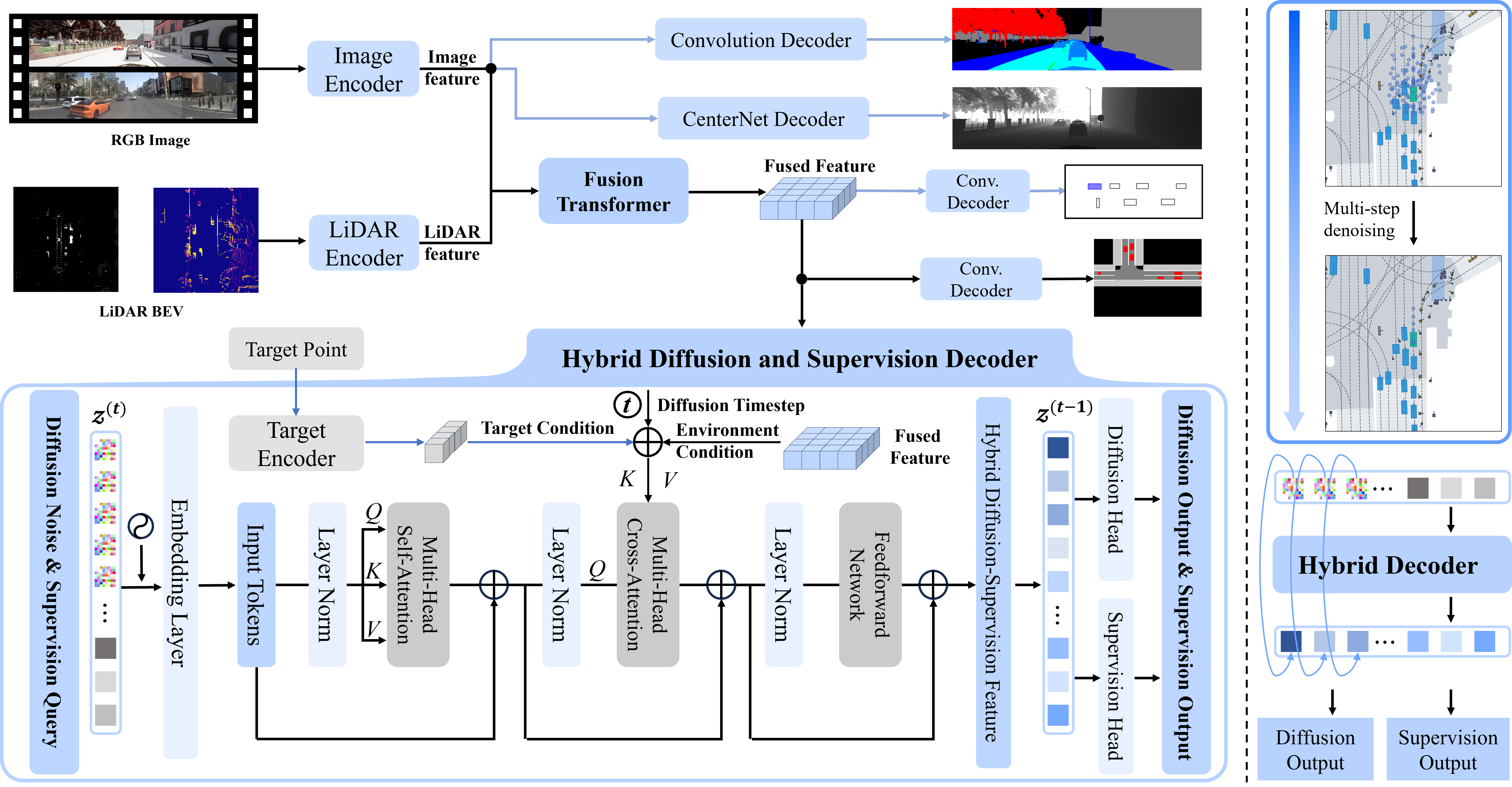 Interpolation end reference image.
