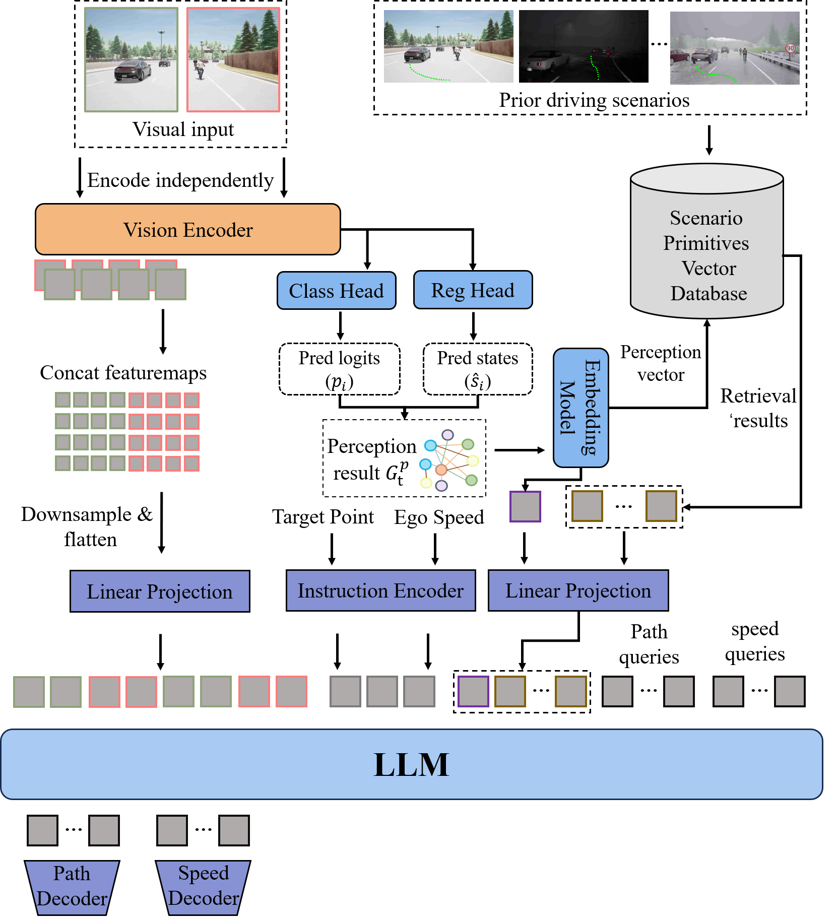 VLADriver-RAG Architecture