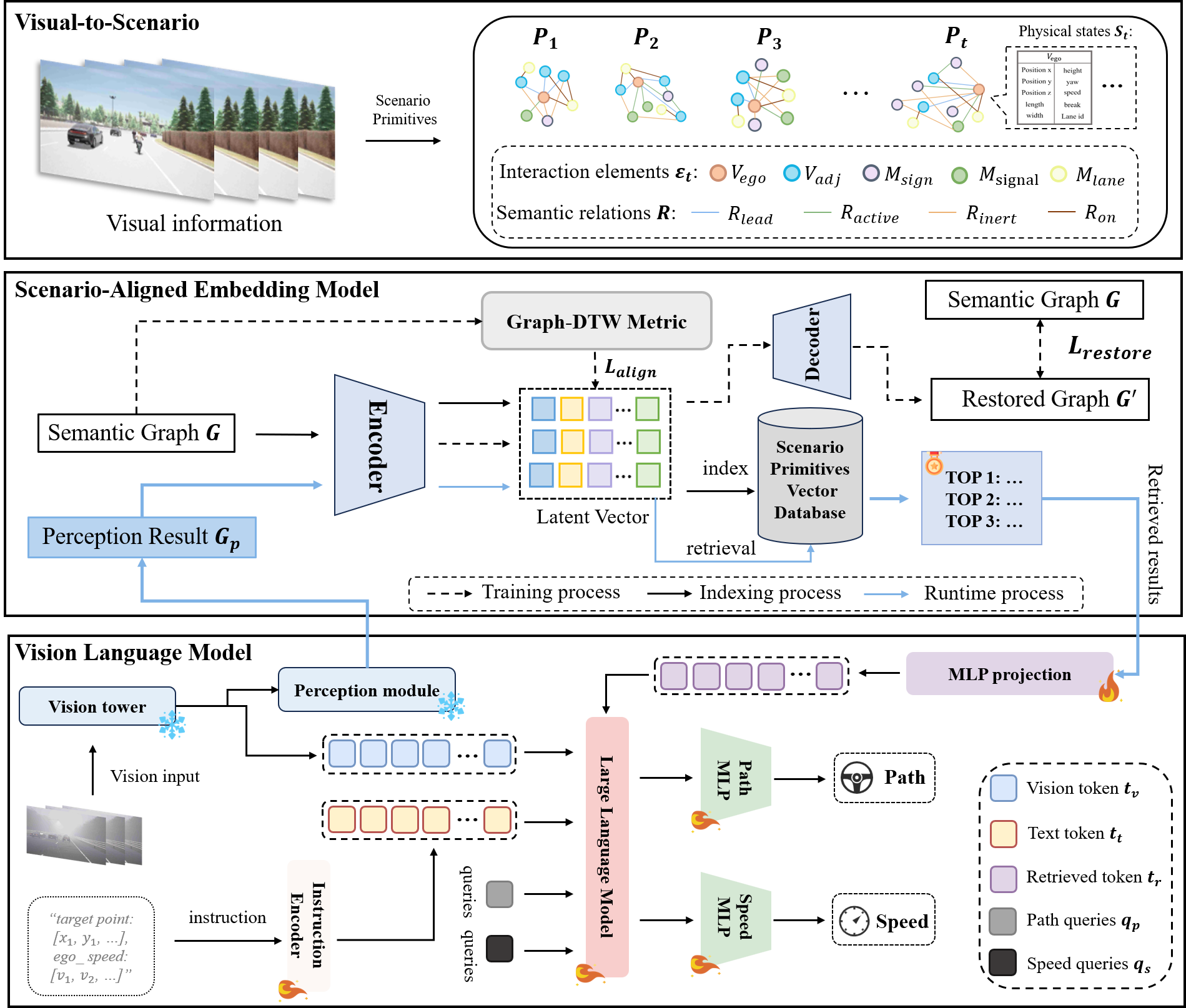 VLADriver-RAG Overview