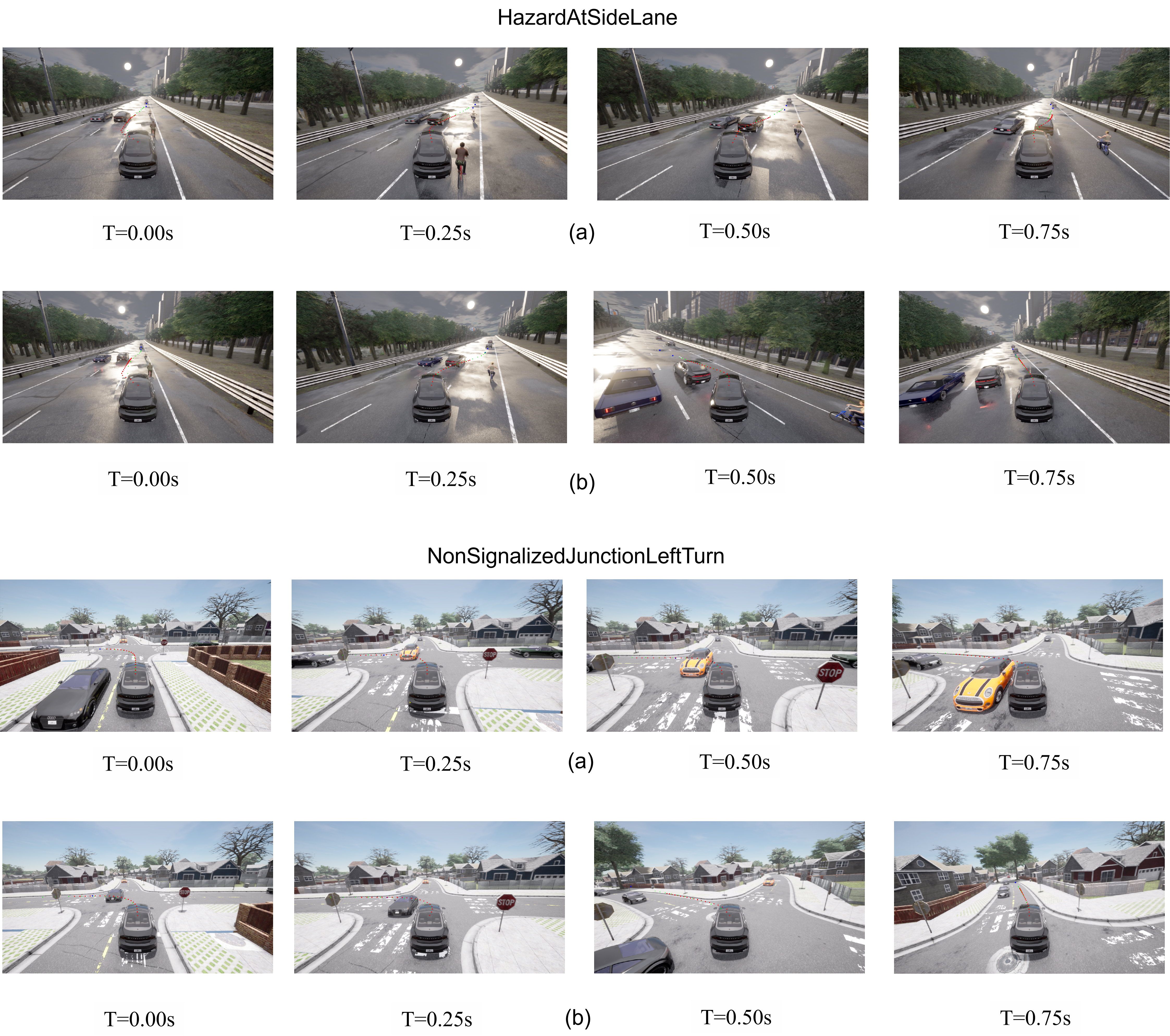 Qualitative visualization of corner-case driving scenarios